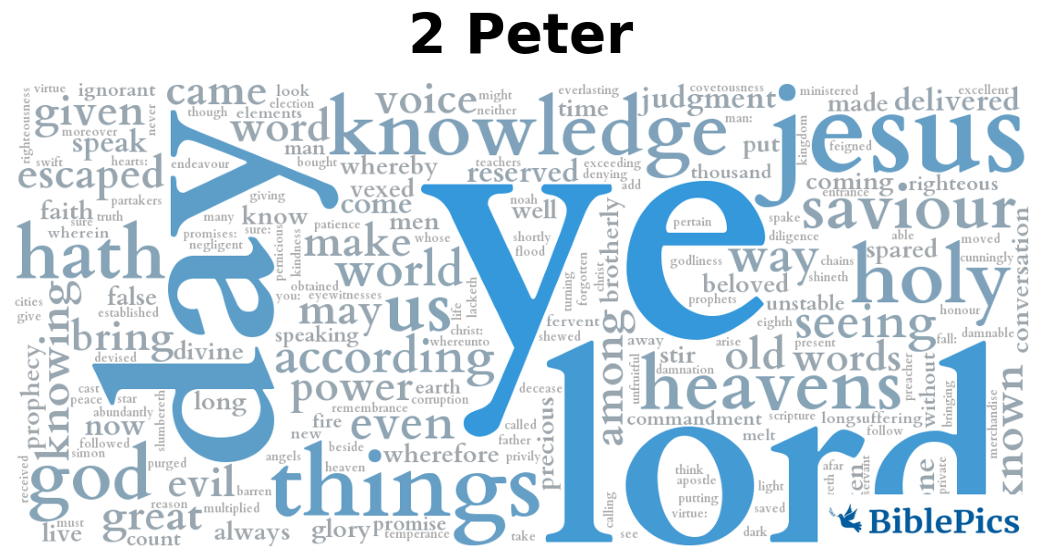 wordcloud for 2 Peter